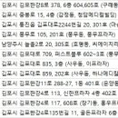 서울아산드림안과의원 이미지