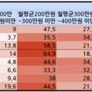 월급쟁이도 재테크로 파이어족 되는 방법(ft.주식복리) 이미지