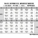 제43회 제주특별자지도볼링협회장기 여자 레인배정표(종목별) 이미지