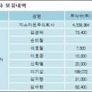 지스마트글로벌 주식회사