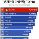 에이디엔씨