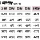 디아이씨