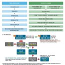 고덕신도시 이미지