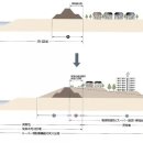 서부간선로 교통섬 이미지
