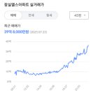 잠실예쁨주의쁨의원 이미지