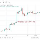 [11월 2-3주차 모니터링(~11/14)] 대외경제-위안화 환율 모니터링, 무역확장법 232조, 대내경제-분양가상한제, 자산비중, 소비둔화 이미지