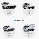세왕기업