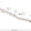 효창공원앞역 경의선숲길 입구 이미지