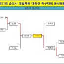 ●→ 제11회 순천시생활체육 대축전 족구대회 결과('15.05.17) 이미지