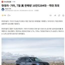 현대기아차 미국판매량 연달아 역대 최대 갱신..jpg 이미지