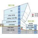 성남종합운동장 (스포츠센터) 이미지