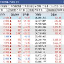 2023.9.7.(목) 상한가 및 천만주