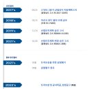 동양하이테크산업(주) 이미지
