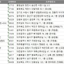 제우스 PC방(1층) 이미지