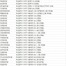 백세동덕한의원 이미지