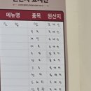 불광역8번출구(신협앞) | 은평구맛집 불광역 김밥전문점 영화김밥 내돈내산 후기