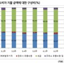 내수주유소 이미지