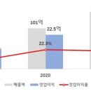 하인크 이미지