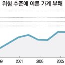 집값...대..폭락길에 들어서다 이미지