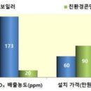 롯데알미늄(주)기공사업본부 - 18 | 롯데알미늄(주)기공사업본부