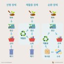 수원시자원순환센터 | [지속가능발전] 수원특례시 자원회수시설·자원순환시설 견학