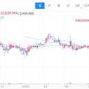 유니온종합가스