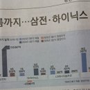 삼성 전자 이미지