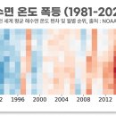 도달