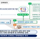 보험판매채널이 소비자를 최우선할 수 있도록 불완전판매에 대한 책임강화와 내부통제 구축을 추진합니다 이미지