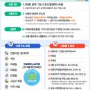 소비쿠폰, 26일부터 출생연도 상관없이 신청…항목별 체크리스트 이미지