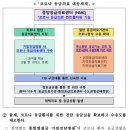 코로나19 재택치료자(확진자)의 진료 및 처방 이미지