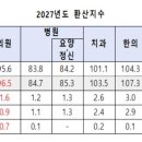 김선민치과의원 메디게이트
