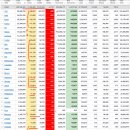 2022년 2월 23(수) : 위기 국면 대치 모드, 안개 속 우려 장세 이미지