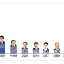 당선선거행정사사무소 | 2026년 지방선거 전남 신안군수 후보군 및 지지율 여론조사 모음