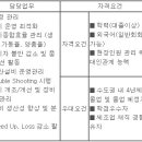 (08월 31일 마감) 깨끗한나라(주) - 화장지생산팀 공정관리 신입사원 모집 이미지