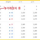코아스템켐온(주) 이미지