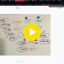 강민서 l 초1 l Shapes 이미지