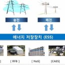 에너지플로 이미지