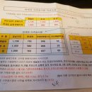 정남주유소 이미지