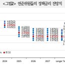 도래