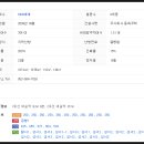 GS25 다사죽곡점 이미지