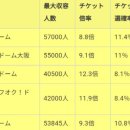 [야후재팬] 동방신기 경제효과 200억엔 이상.jpg 이미지