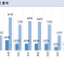 비봉고등학교 이미지