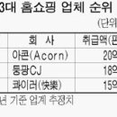 (주)아이홈쇼핑 이미지