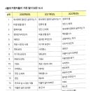 혼공원격학원 | 중학생 공부법의 모든 것 - 4/4