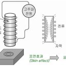 [하이플럭스 기술자료] 금속 열처리 종류와 방법 이미지