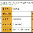 리치산장