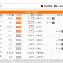 케이토토 프로토 승부식 38회차 로또배팅 이미지