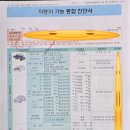 P0014 이미지