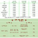 출장세차 이미지